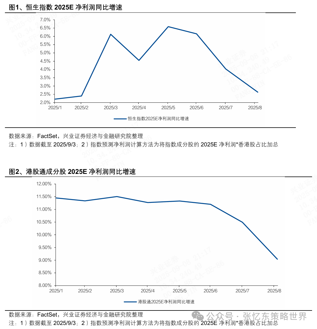 港股净利润增速预期普遍下调