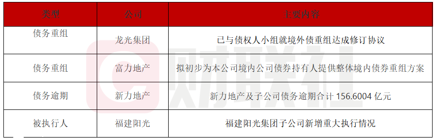龙光集团境外债务重组方案落地