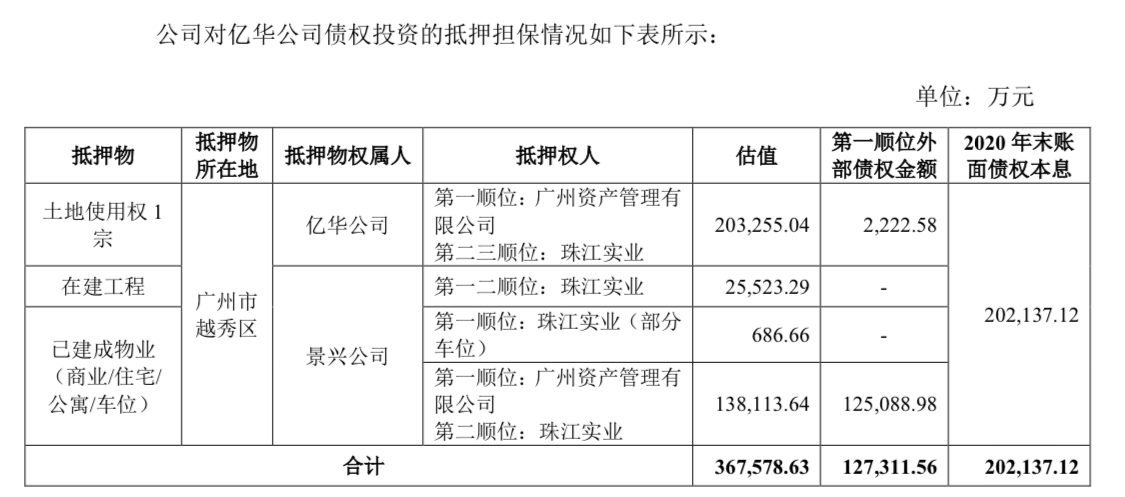 珠江股份1元甩卖亿华地产41%股权