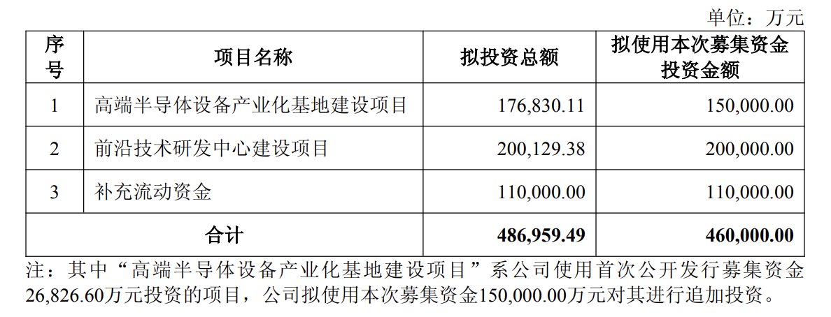 拓荆科技推46亿定增加码半导体设备