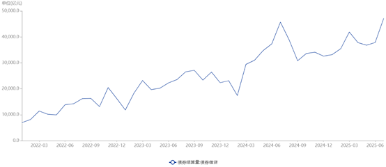 集中债券借贷业务10月启动