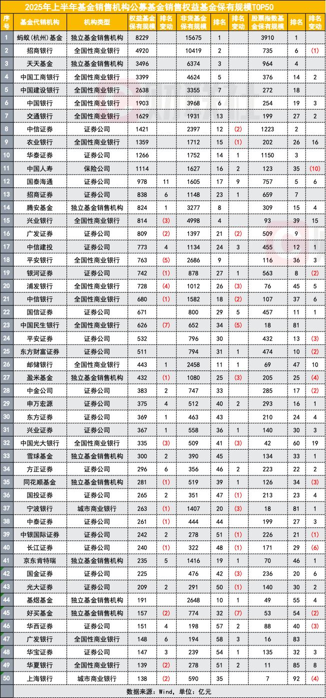 公募基金规模突破35万亿元新高