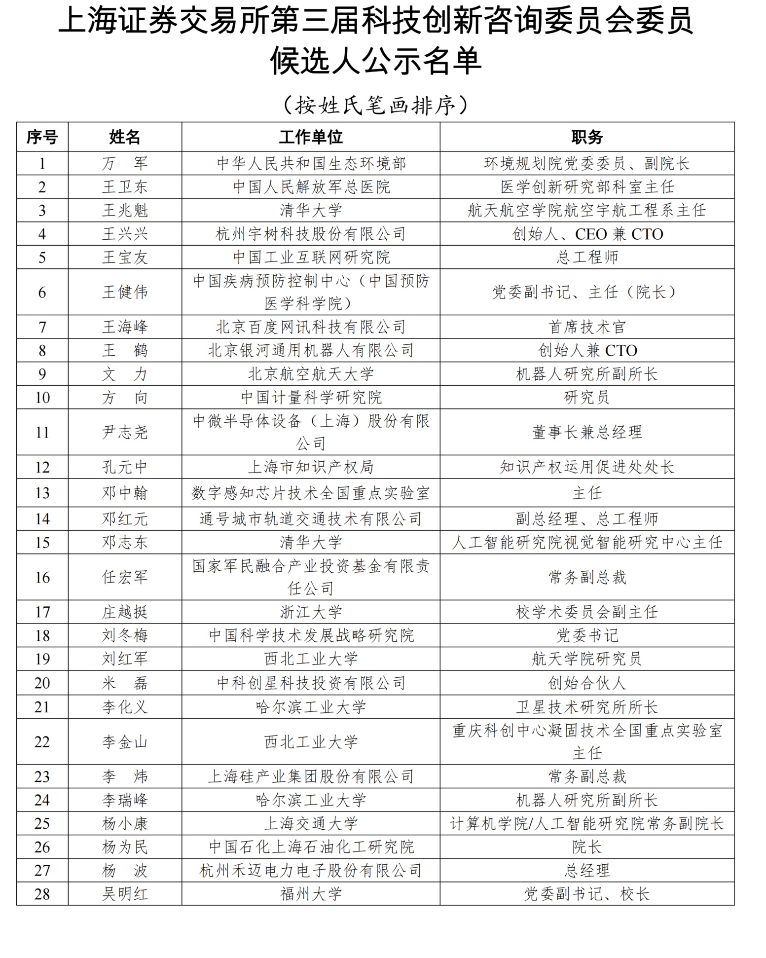 宇树科技王兴兴入选上交所科创咨询委