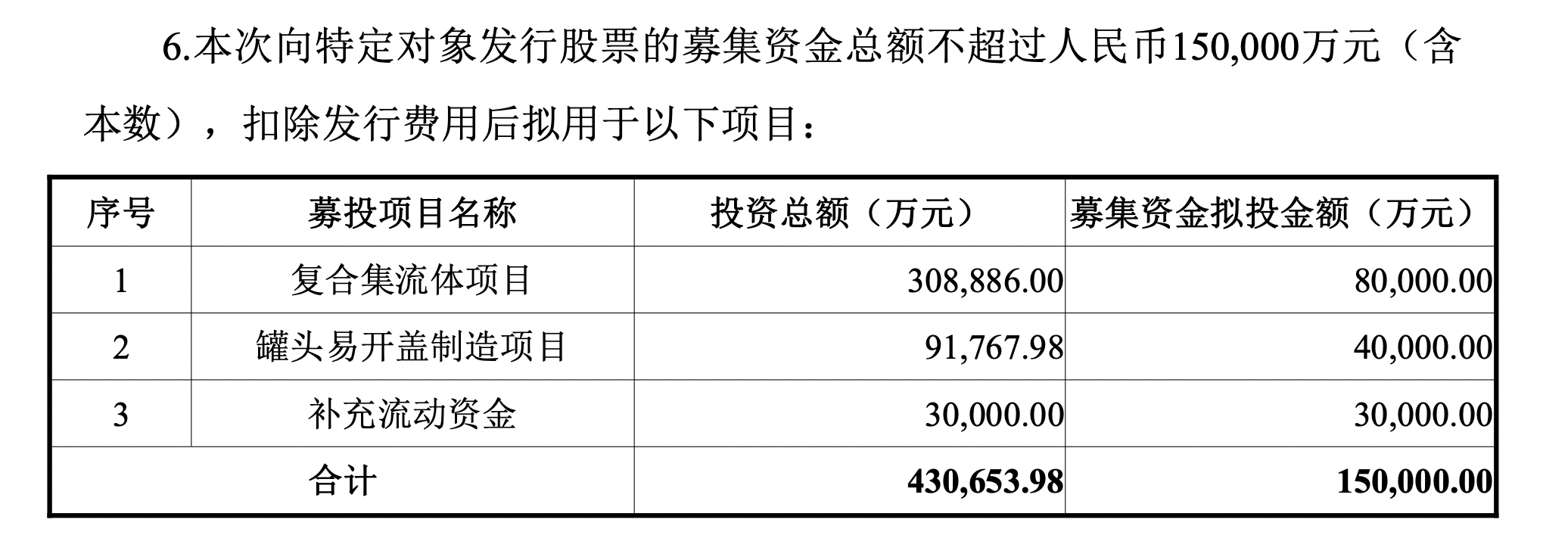 英联股份定增募资15亿元加码锂电和包装业务
