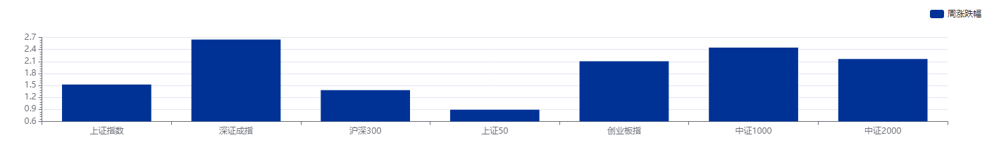 信托公司管理办法18年来首修