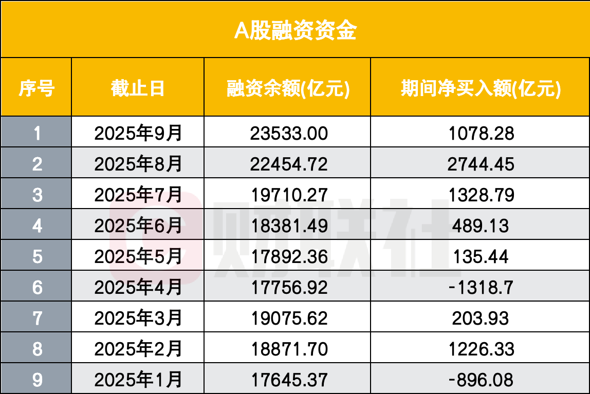 A股市场资金流入持续升温