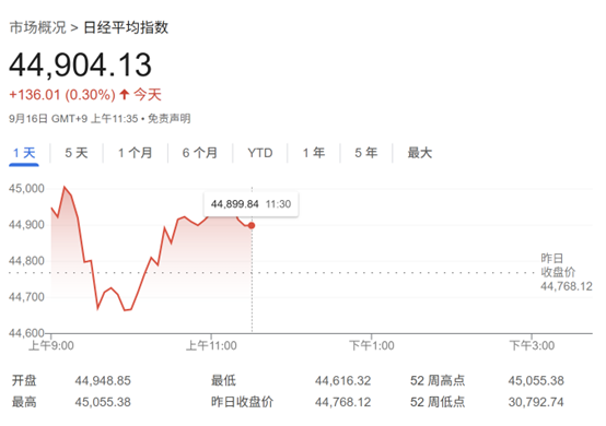 日股创新高，日经指数突破45000点