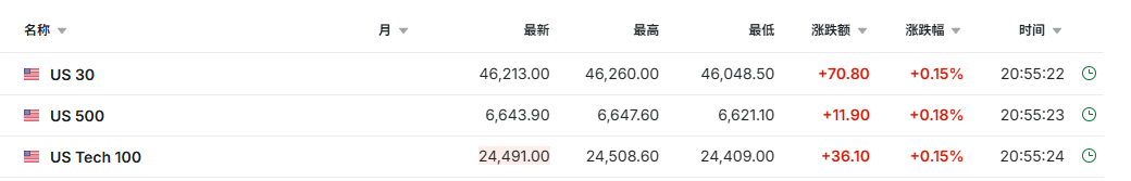 英伟达入股英特尔点燃芯片股