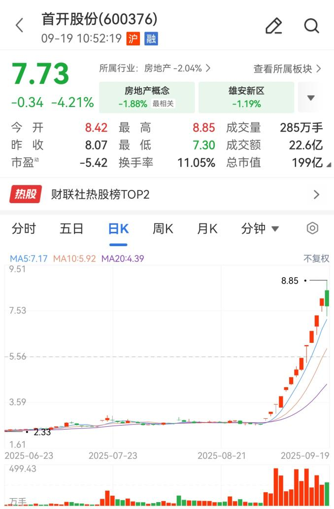 首开股份11涨停后闪崩