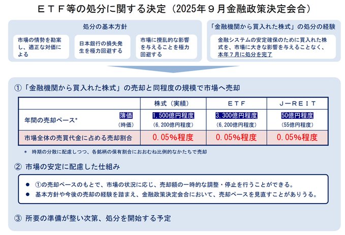 日本央行启动ETF减持
