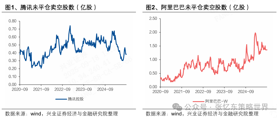 港股互联网板块获资金青睐