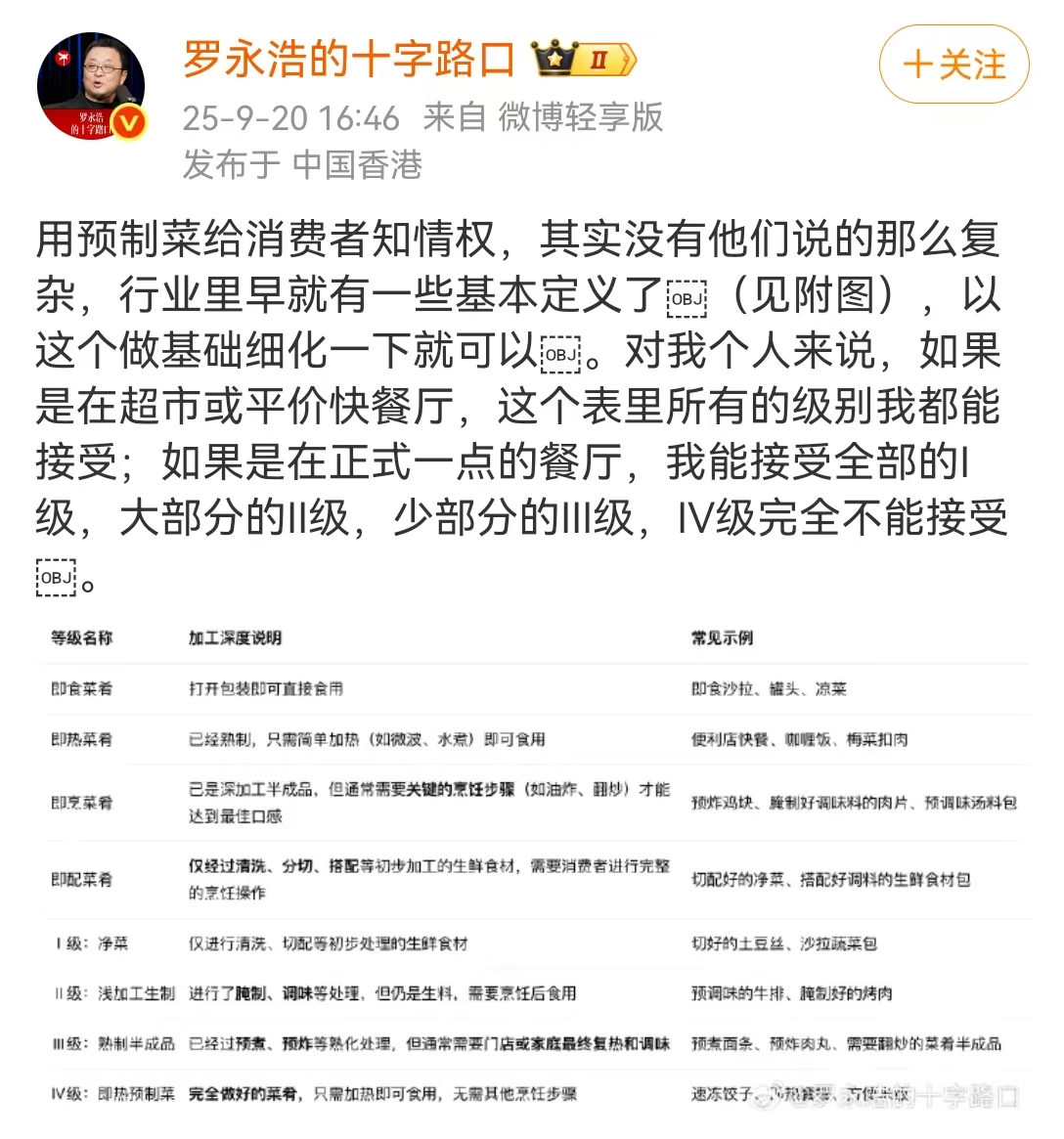 罗永浩再谈预制菜分级标准