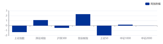 跨境理财通将扩至北上广