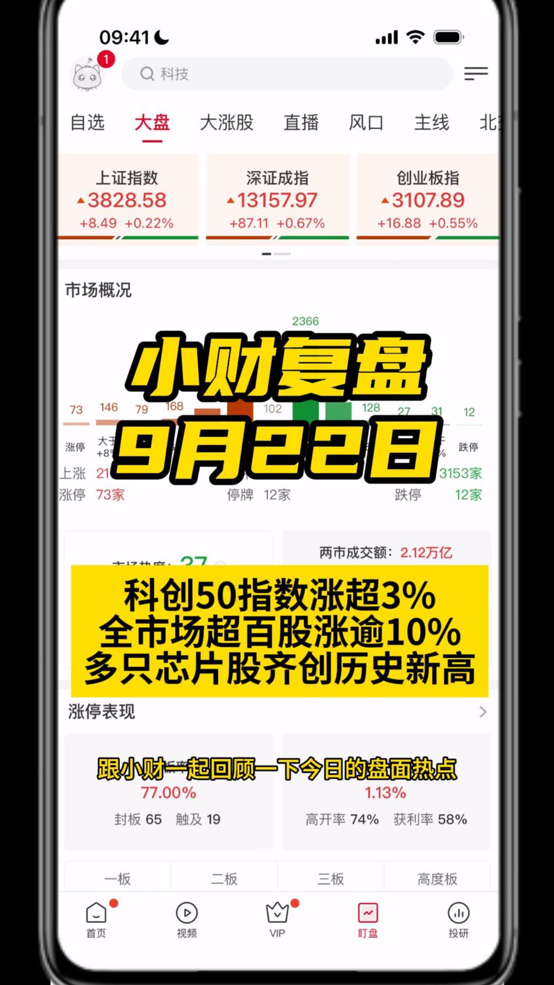 焦点复盘】三大指数缩量企稳全线收涨，OpenAI引爆端侧硬件产业链，4400亿果链龙头罕见涨停