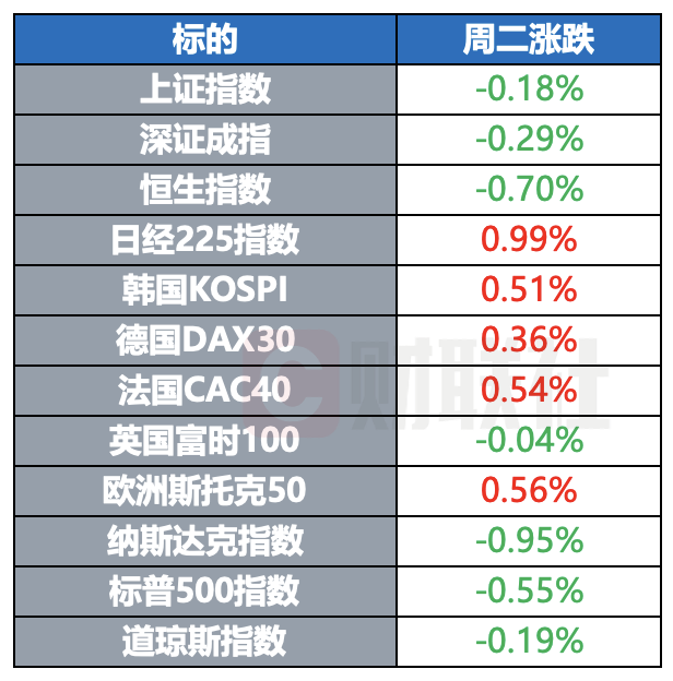 美股集体下挫纳指跌1%