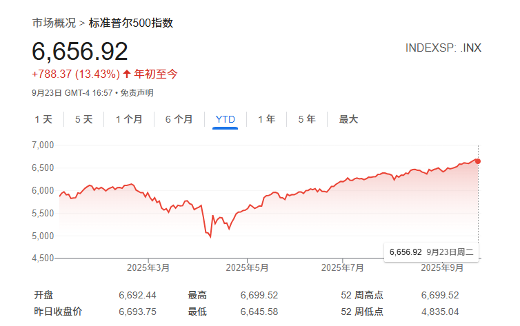 黑天鹅基金预警美股将崩盘-第1张图片-腾赚网 黑天鹅基金预警美股将崩盘-第1张图片-腾赚网