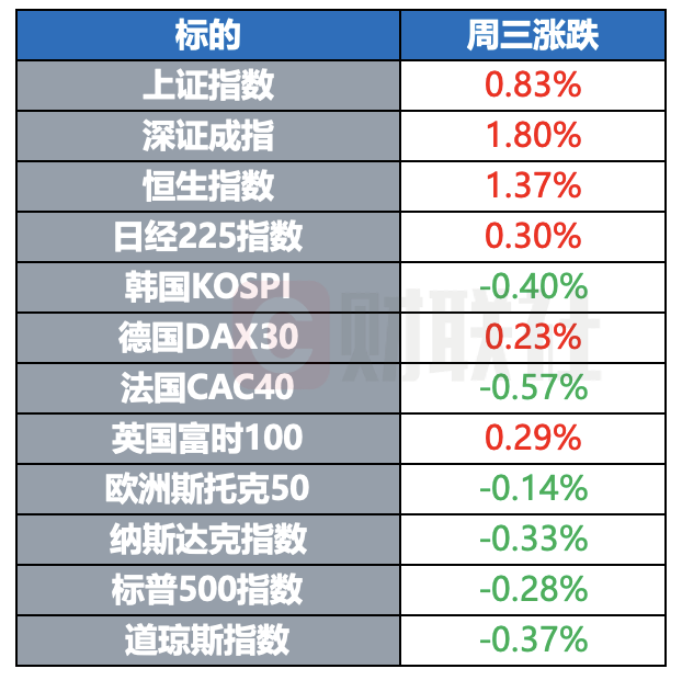 亚马逊拟推2500辆无人驾驶车
