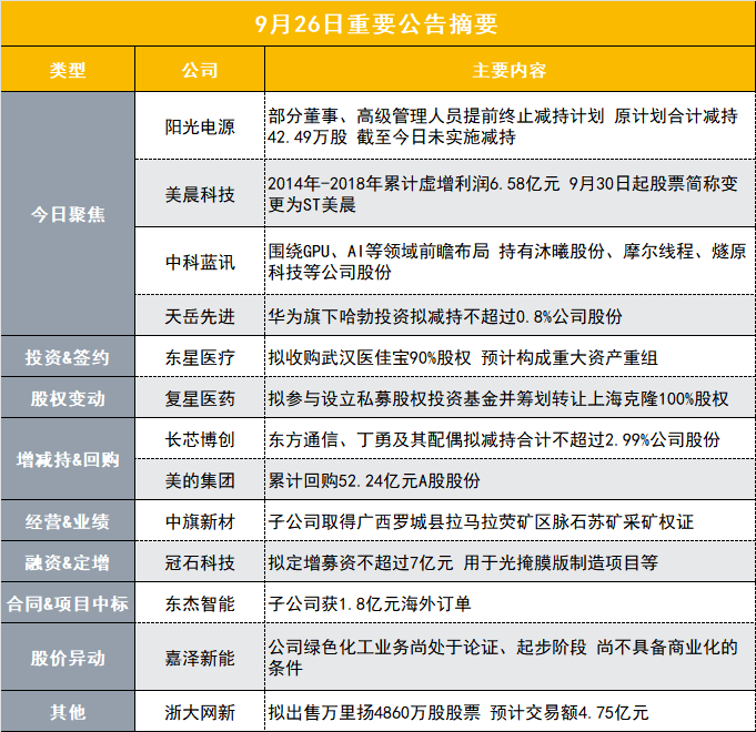 美晨科技虚增利润被ST