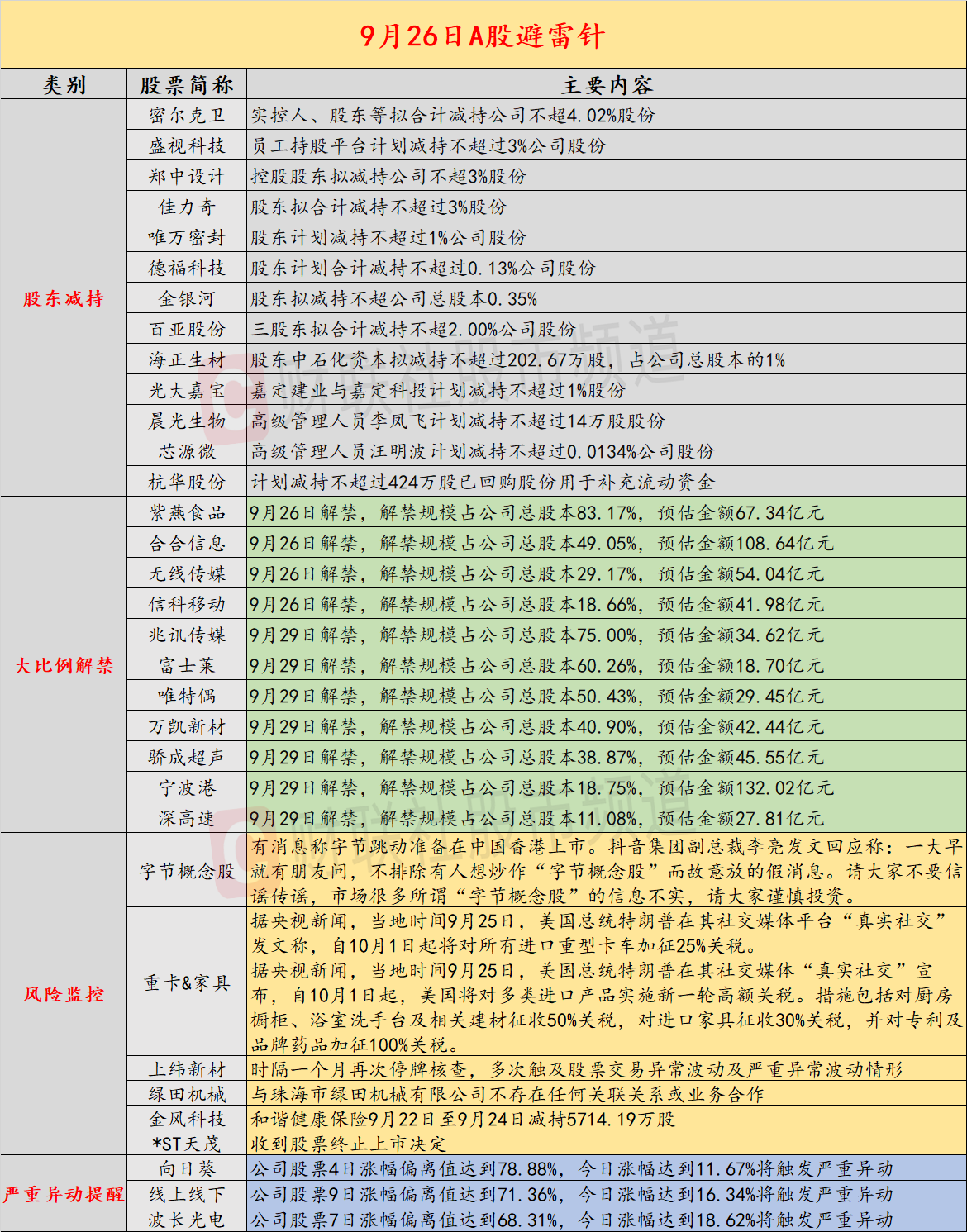 A股多股突遭停牌减持潮