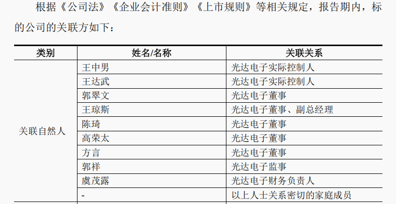 福达合金1.7倍溢价收购光达电子