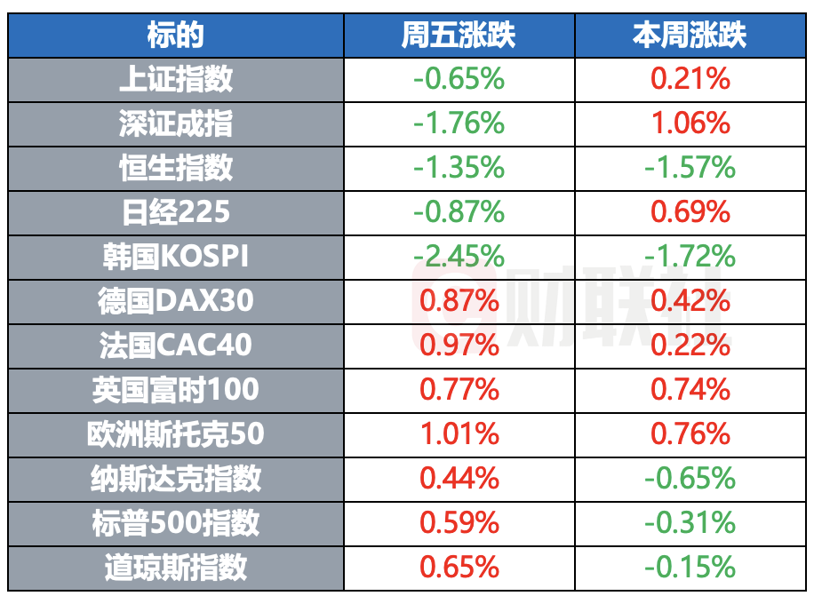 美股止跌反弹 原油强势突破