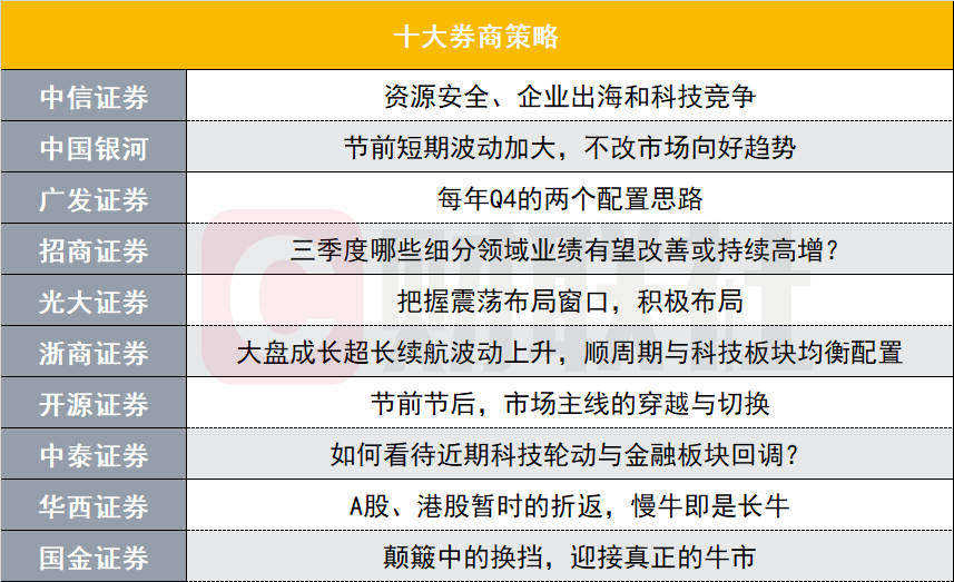 节后A股有望迎来科技行情