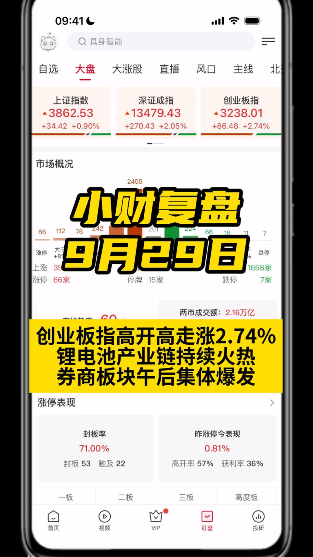 焦点复盘】券商、半导体午后携手做多，深成指反包中阳再创2年多新高，锂电产业链持续站上风口