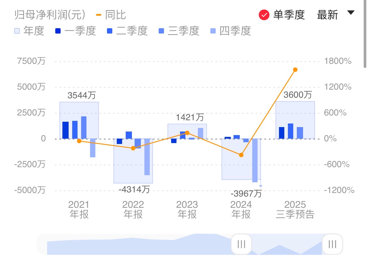 新闻图片 1
