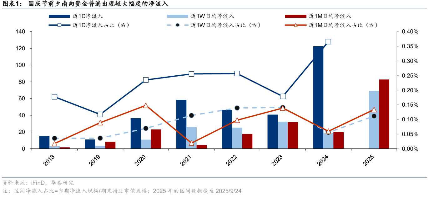 港股通国庆休市8天