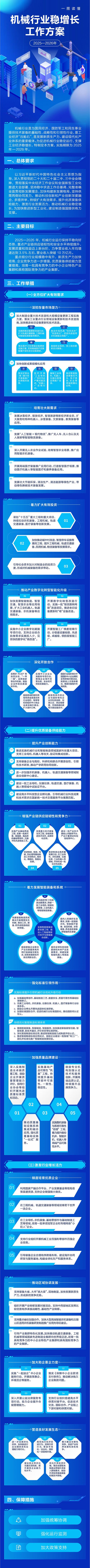 机械行业将迎新一轮增长