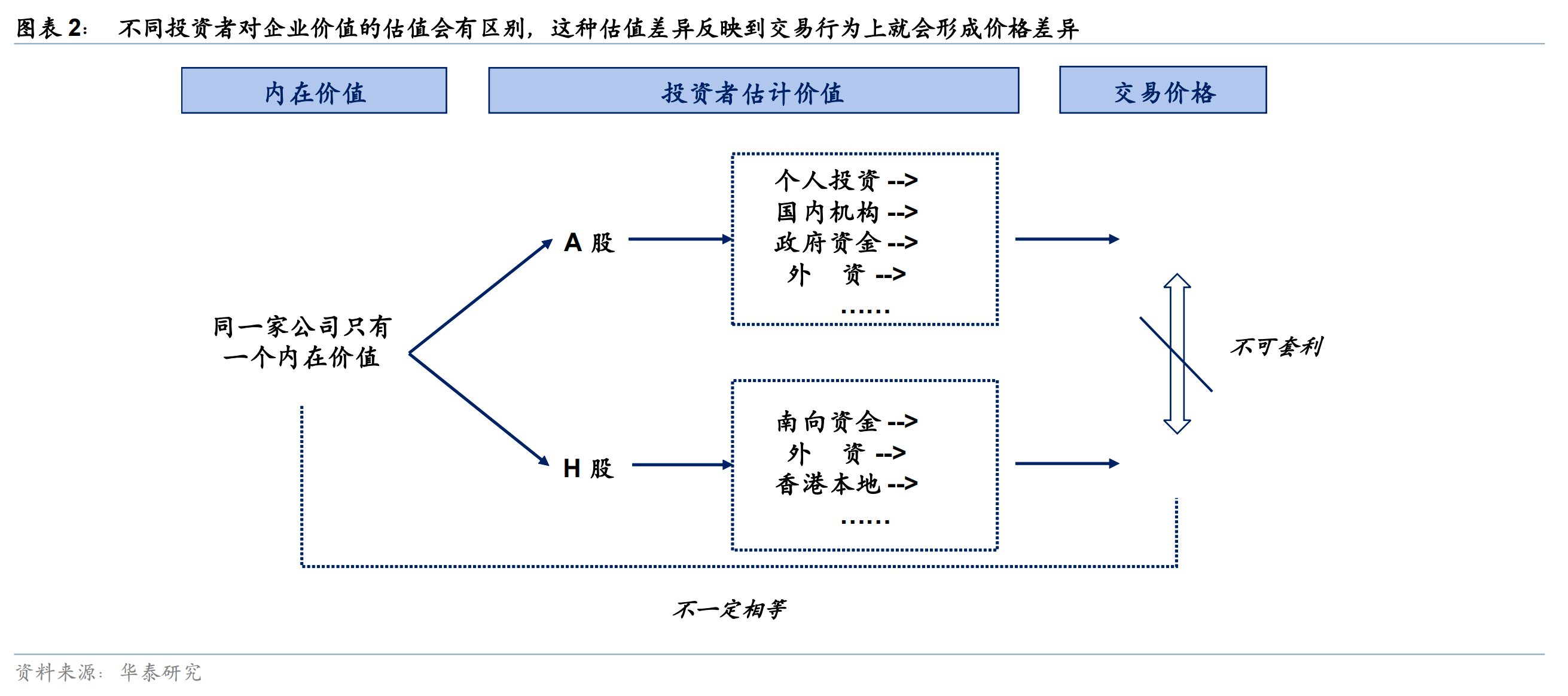 AH溢价创十年新低