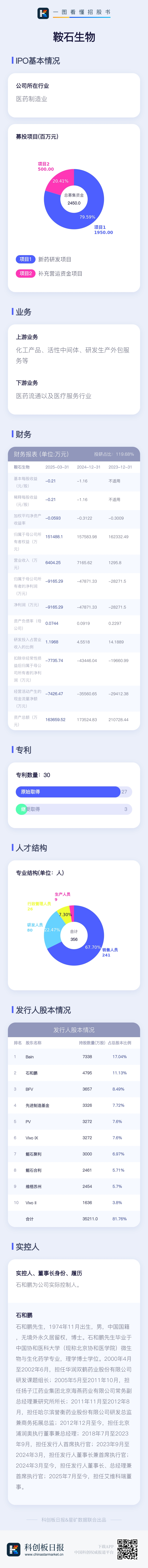 鞍石生物冲刺科创板