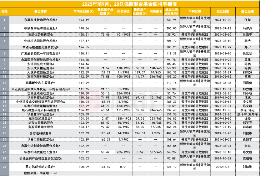 A股基金大爆发，科技主题领跑