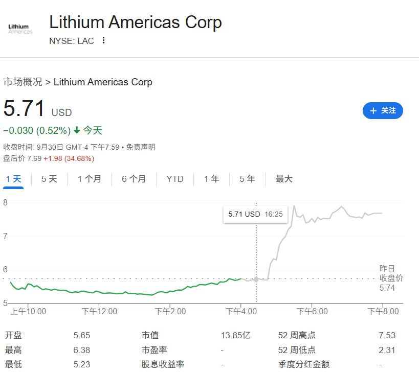 美政府拟入股加拿大锂矿巨头