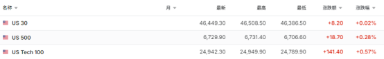 伯克希尔97亿美元收购OxyChem