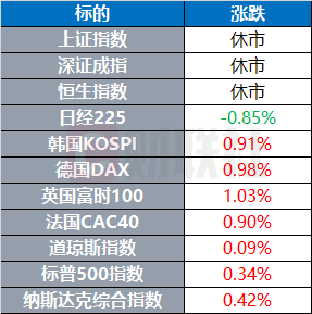 美股科技股领涨 中概股强势反弹-第1张图片-腾赚网