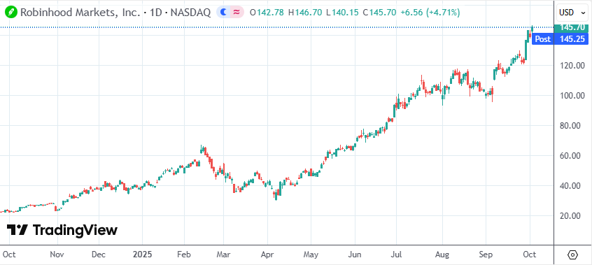 Robinhood推股票代币化引爆市场