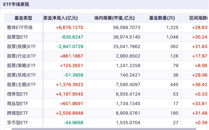 债券ETF规模年内激增近三倍