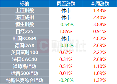 美股科技股回调 黄金连涨破高
