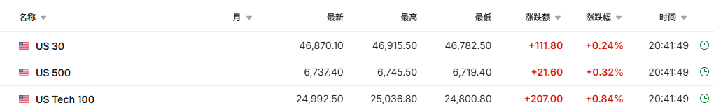 AMD与OpenAI合作股价暴涨35%