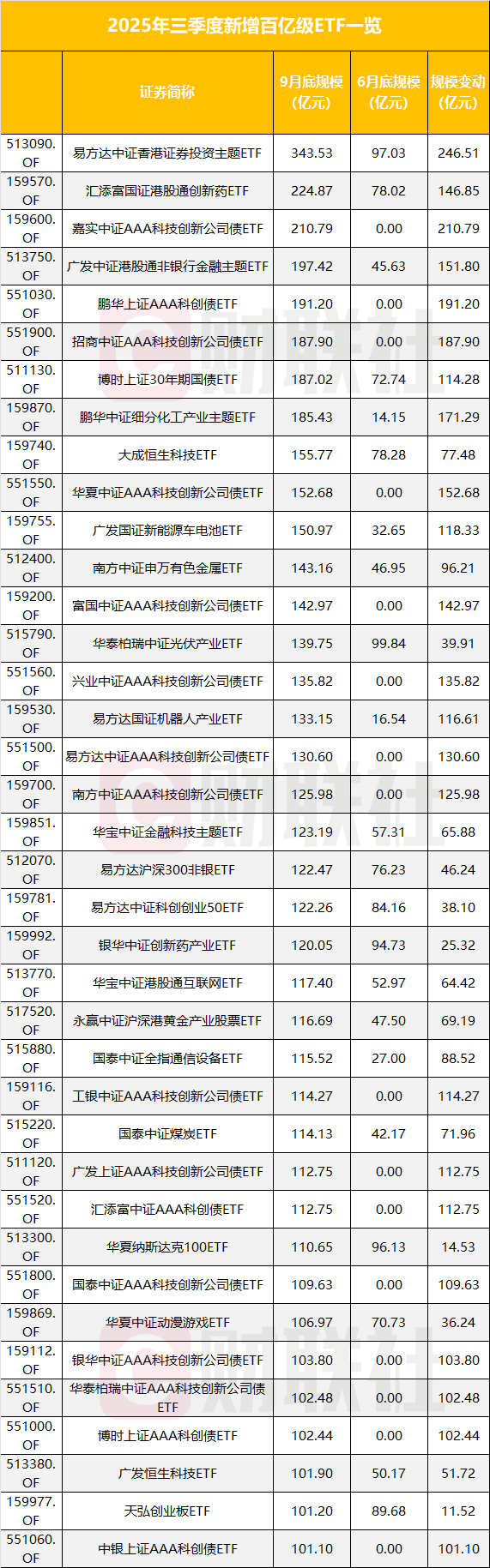 ETF总规模突破5.6万亿元