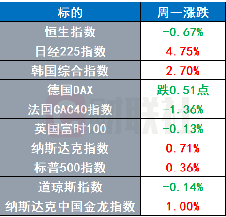 黄金逼近4000美元创新高