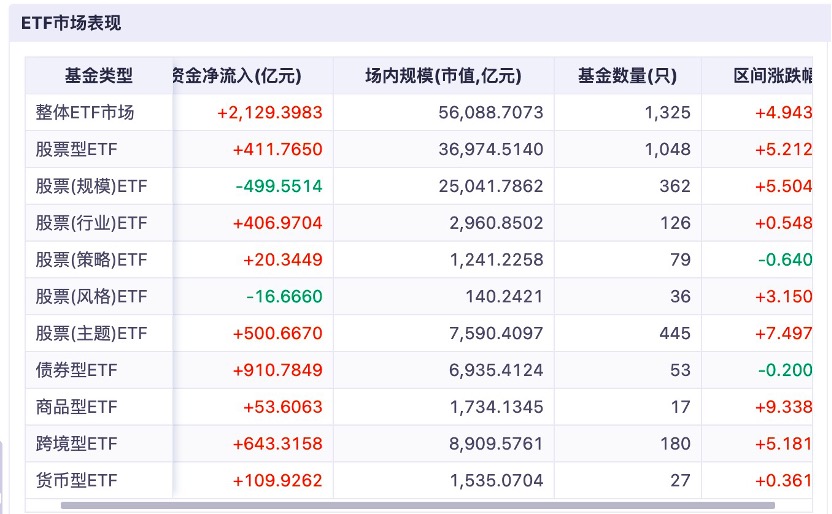 ETF单月吸金超2100亿