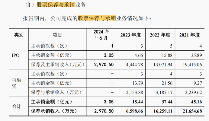 东莞证券三季报预喜净利翻倍
