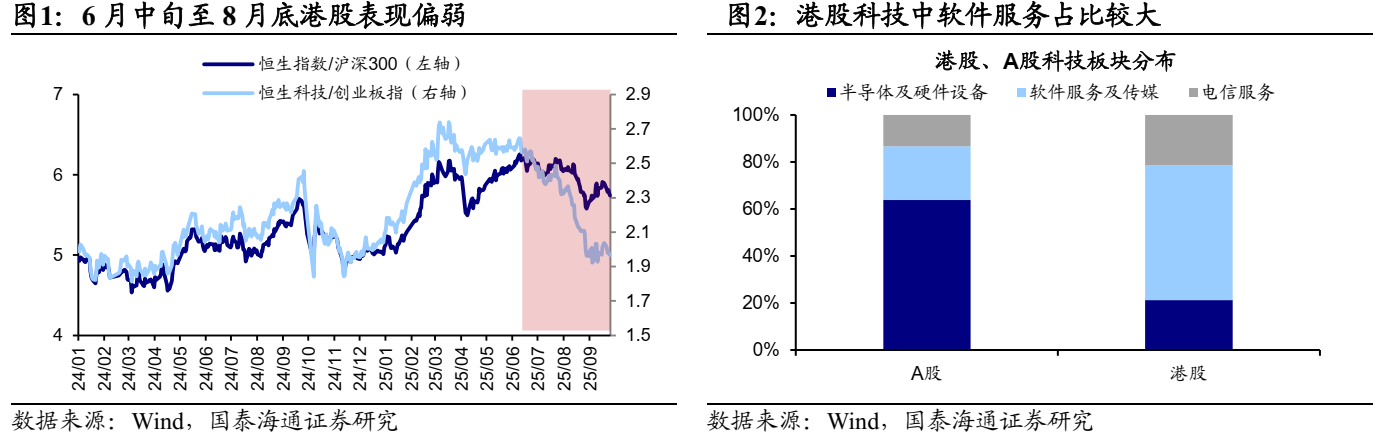 港股科技反弹领涨全球