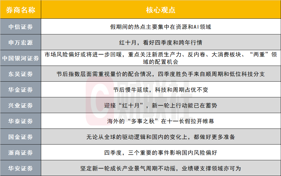 A股十月迎科技与周期双轮驱动