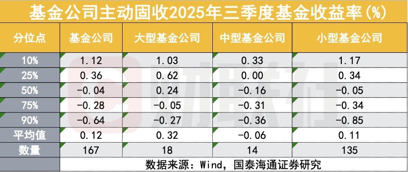 西部利得十年债基收益夺冠
