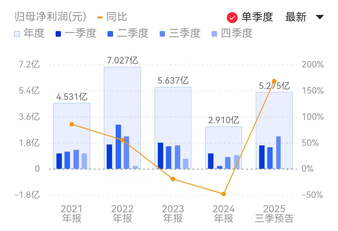 新闻图片 1