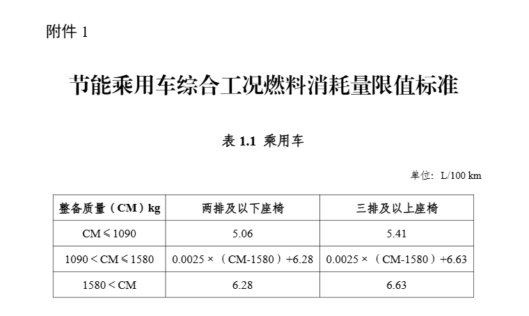 新能源汽车车船税优惠门槛将提高