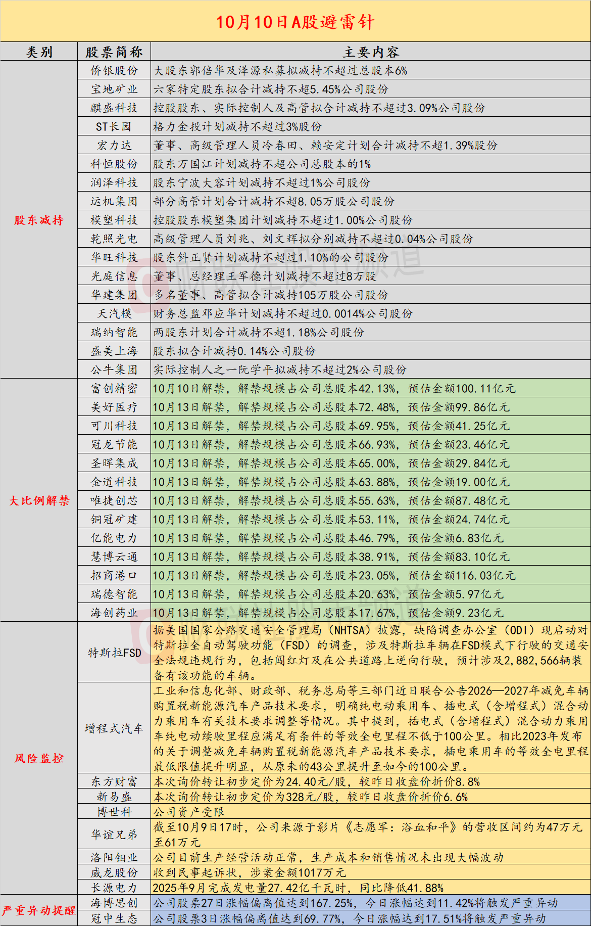 中芯国际两融折算率归零